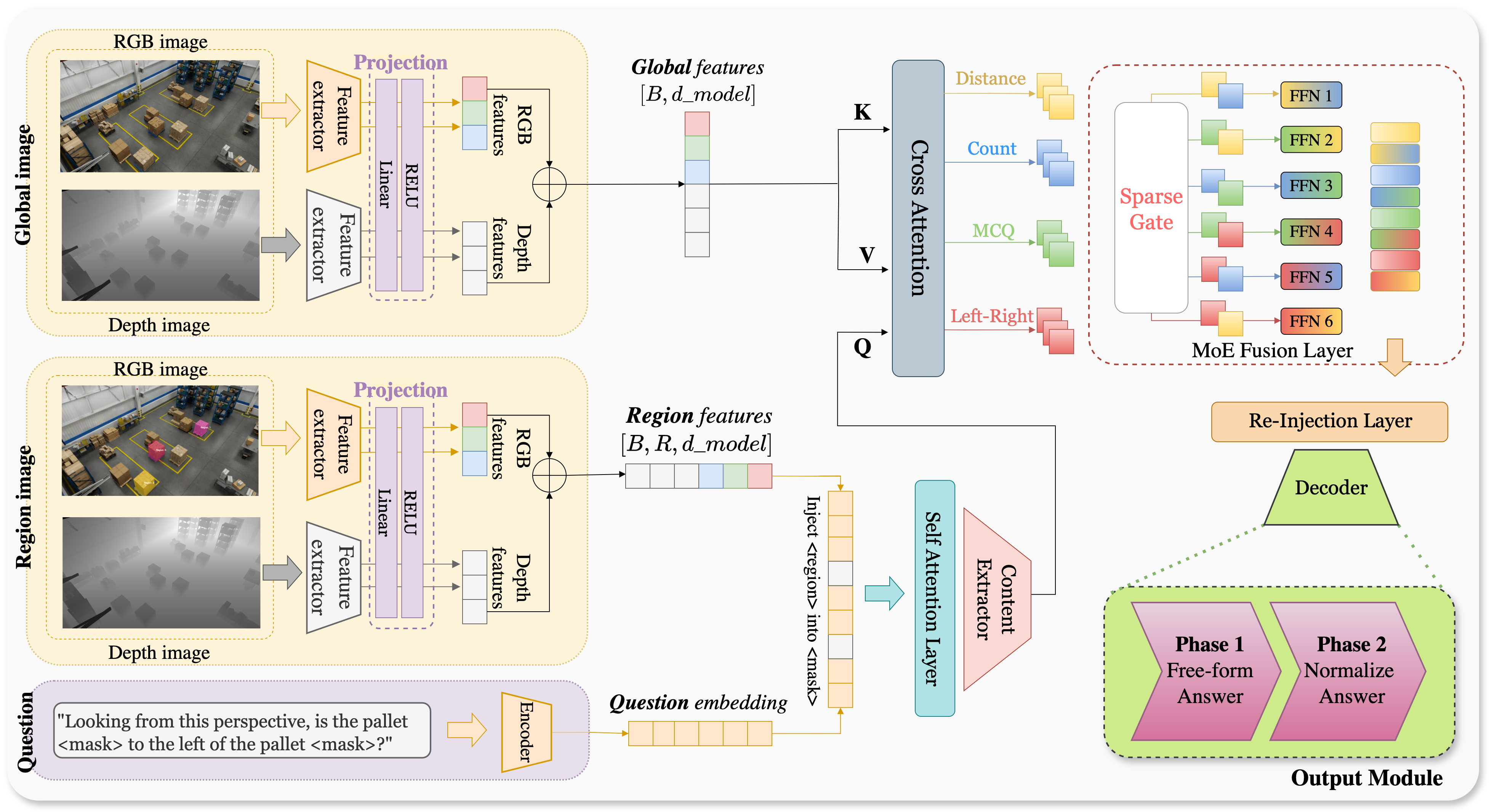 TinyGiantVLM Architecture.