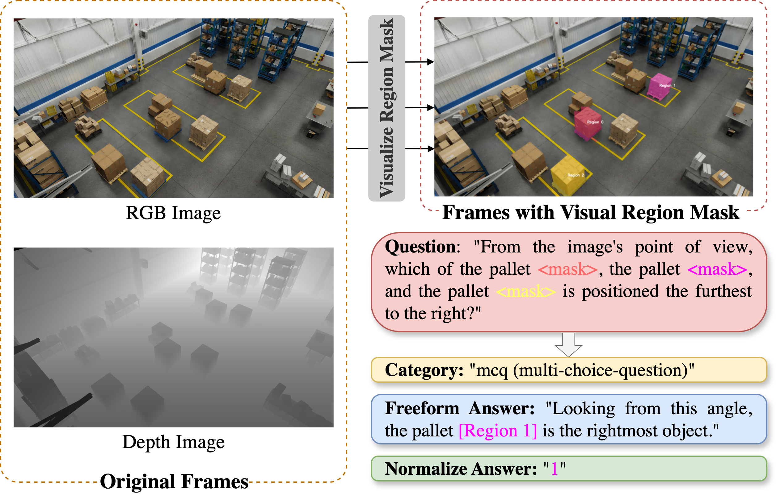 An example of multiple-choice question (MCQ) in the dataset.